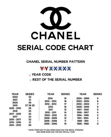 chanel made in italy label|chanel serial number chart.